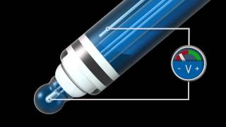 Potentiometric pH measurement [upl. by Arev]