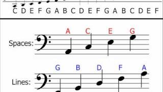 Music Theory  Bass Clef Understanding amp Identifying Notes [upl. by Rehotsirk]