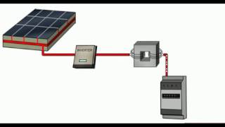 Come funziona il pannello fotovoltaico [upl. by Nnahgem]