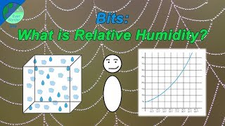 What is relative humidity [upl. by Lyrred]