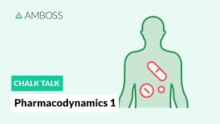 Pharmacodynamics  Part 1 How Drugs Act on the Body [upl. by Eladnek]