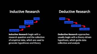 Inductive and Deductive Research Approaches [upl. by Xino373]