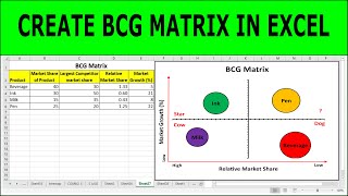 How to Create a BCG Matrix in Excel  BCG Matrix  BCG Matrix Example Excel [upl. by Findlay]