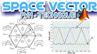 Space Vector PWM  SVPWM Technique  MATLAB Simulation [upl. by Niamart906]