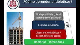 Introducción a los Antibióticos [upl. by Accisej279]