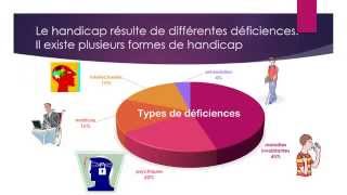 Handicap  définition types [upl. by Thedrick]