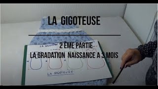 DIY  121 Gigoteuse 2ème partie La gradation de 3 mois à 24 mois Comment agrandir le patron [upl. by Ohcirej]