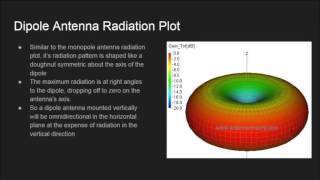 Monopole And Dipole Antennas [upl. by Ataynik]