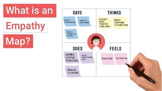 What is an Empathy Map [upl. by Addia]