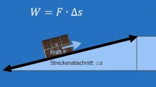 Mechanische Arbeit Hubarbeit [upl. by Eseekram81]