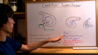 Centrifugal Superchargers  Explained [upl. by Gilbertina87]