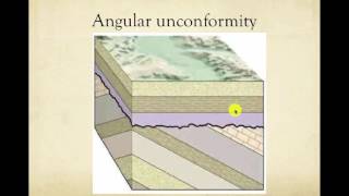 Unconformities [upl. by Fanchie]