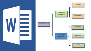 Cómo hacer un cuadro sinóptico en word 2020 [upl. by Myk]