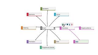 How to mind map [upl. by Ayetal431]