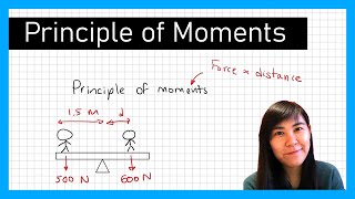 Principle of Moments  Physics Revision [upl. by Keisling643]