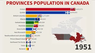 Population of Canada by Province and Territory 1871  2021 [upl. by Analrahc558]