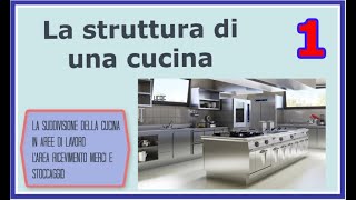 La struttura di una cucina  Lezione 1 [upl. by Adiehsar]