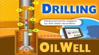 Oil Drilling  Oil amp Gas Animations [upl. by Newcomb]