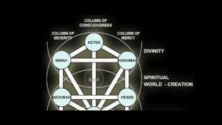 The Philosophical Background for Masonic Symbolism [upl. by Savage]