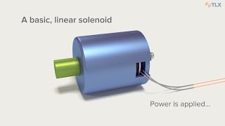 Solenoid Fundamentals How Solenoids Work [upl. by Eatnom]