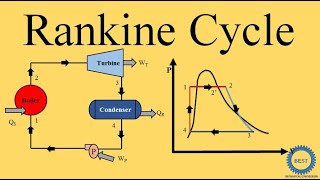 Rankine Cycle  Steam Power Plant [upl. by Hound383]