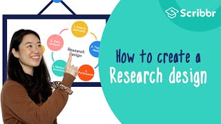 How to Create a Strong Research Design 2minute Summary  Scribbr 🎓 [upl. by Cohbert271]