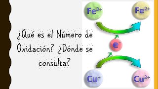 ¿Qué es el número de Oxidación [upl. by Aehsila]