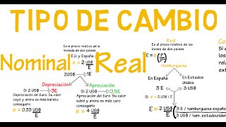 Tipo de cambio real y nominal  Cap 15  Macroeconomía [upl. by Ecneitap]