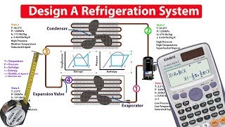 How to DESIGN and ANALYSE a refrigeration system [upl. by Wickham865]