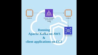 AWS MSK Managed Streaming for Apache Kafka   Python Code Postgres Database [upl. by Nnylyar416]