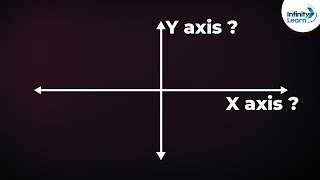 What are the X and Y Axes  Dont Memorise [upl. by Bridgid]