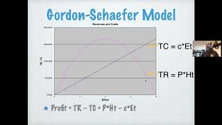 EE375 Lecture 19e GordonSchaefer Model [upl. by Richmond980]