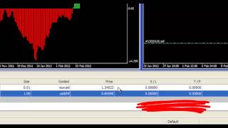 How to place a trade in MetaTrader 4 MT4 [upl. by Dare]