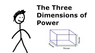 What are the Three Dimensions of Power [upl. by Luther5]