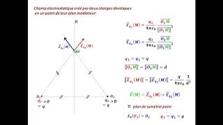 Champ électrostatique et plans de symétrie [upl. by Georgianne368]