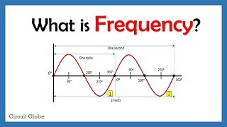 What is Frequency [upl. by Nagear]