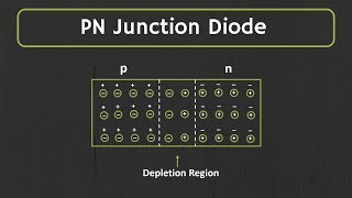 PN junction Diode Explained  Forward Bias and Reverse Bias [upl. by Dame910]