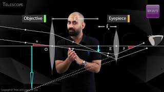 NEET Physics Concepts Explained  Telescope [upl. by Atauqal]