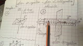 Plan de symétrie et plan d’antisymétrie [upl. by Nils938]