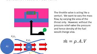 Principle of Fuel Metering [upl. by Cami951]