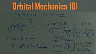 Orbital Mechanics 101 [upl. by Ezzo713]