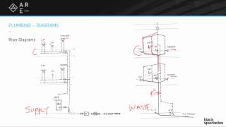 Riser Diagrams  Building Systems [upl. by Harcourt860]