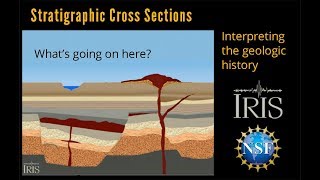 Stratigraphic Cross Section—Interpreting the Geology Educational [upl. by Galang]