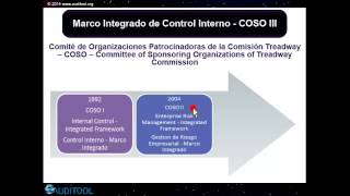 COSO III MARCO INTEGRADO DE CONTROL INTERNO I [upl. by Cicely]