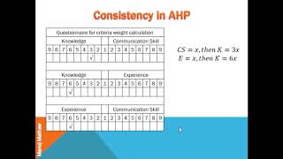 Consistency in AHPAnalytical hierarchy Process [upl. by Nanfa]