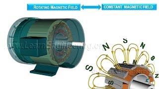 Working of Synchronous Motor [upl. by Einnad]