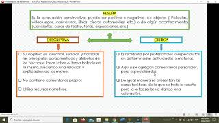 Reseña descriptiva reseña crítica y Reportaje [upl. by Aenal697]