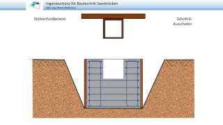 Fundament für Stahlstütze [upl. by Gauthier]