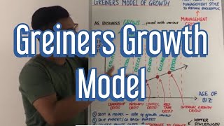 Greiners Growth Model [upl. by Faythe]