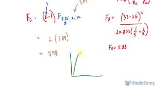 The Scheffé Procedure with ANOVA Test [upl. by Pooi]